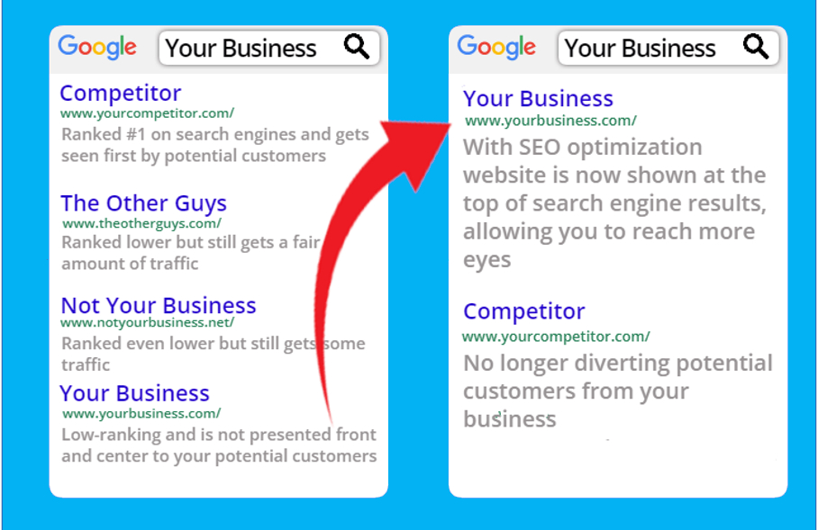 Infographic-showing-the-difference-between-local-business-with-good-and-bad-SEO